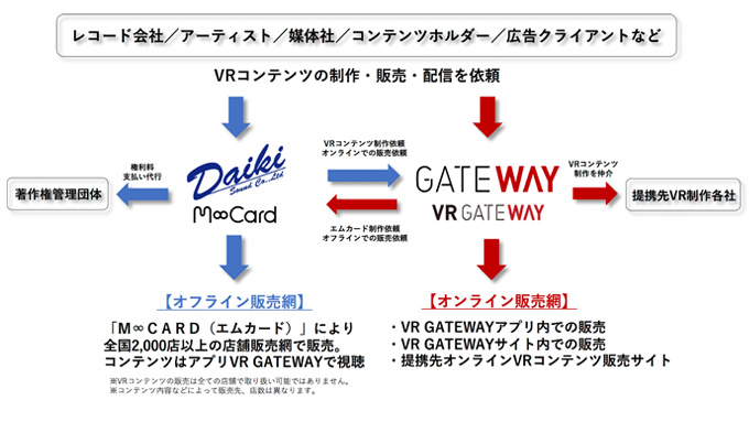 daiki_gateway2