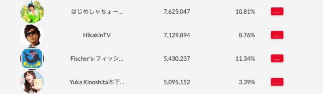 ※クリエイターニンジャ調べ（3月7日時点）